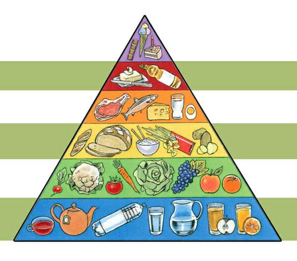 Piramida żywieniowa dla utraty wagi